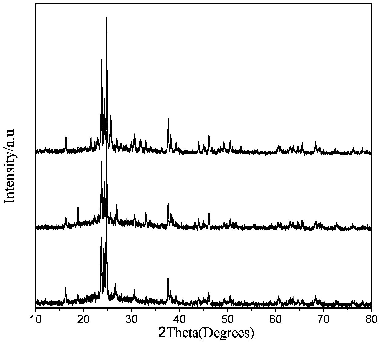 高強度抑菌骨傳導二硅酸鋰玻璃陶瓷及其制備方法