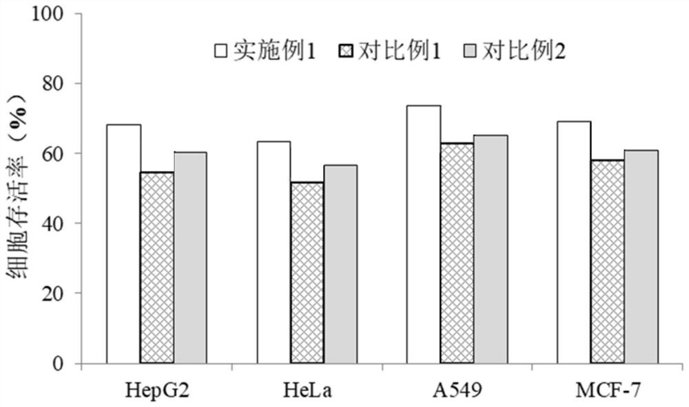 一種金屬有機骨架ZIF-8負載p53基因的方法