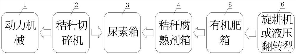 一種半干旱區多功能玉米秸稈還田機