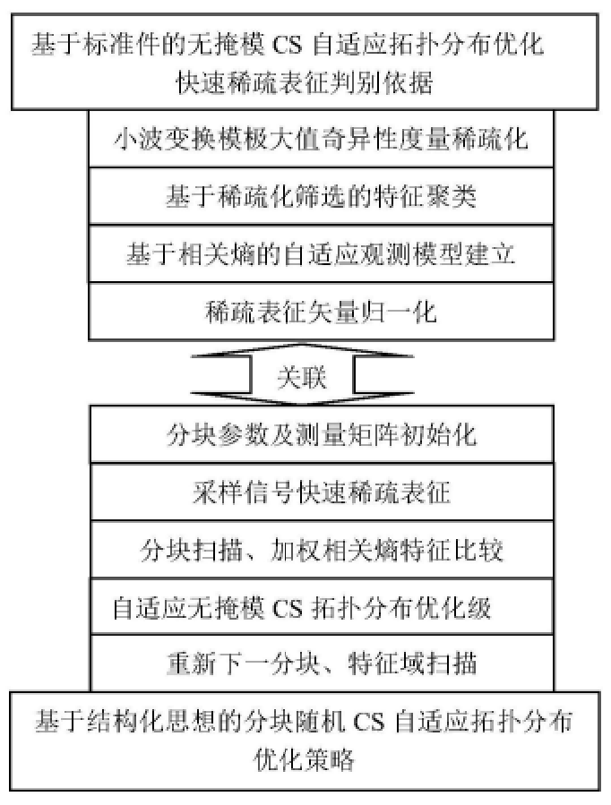 一種大尺寸復合材料及其夾層結構快速無損檢測方法