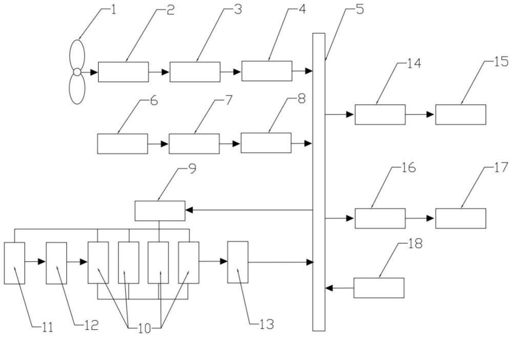 一種風、光、燃料電池多能互補混合發電系統及方法