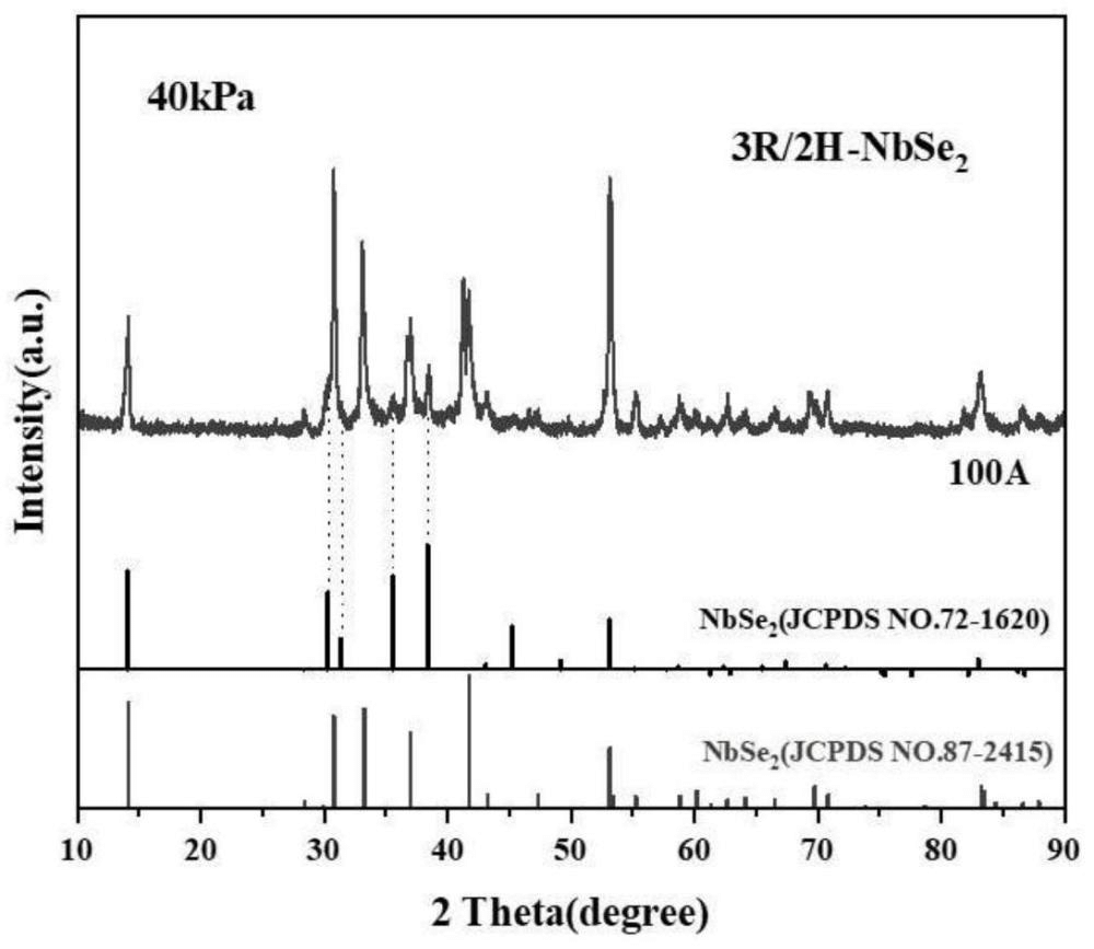 一種析氫反應催化劑含菱方(3R)相硒化鈮的制備方法及應用